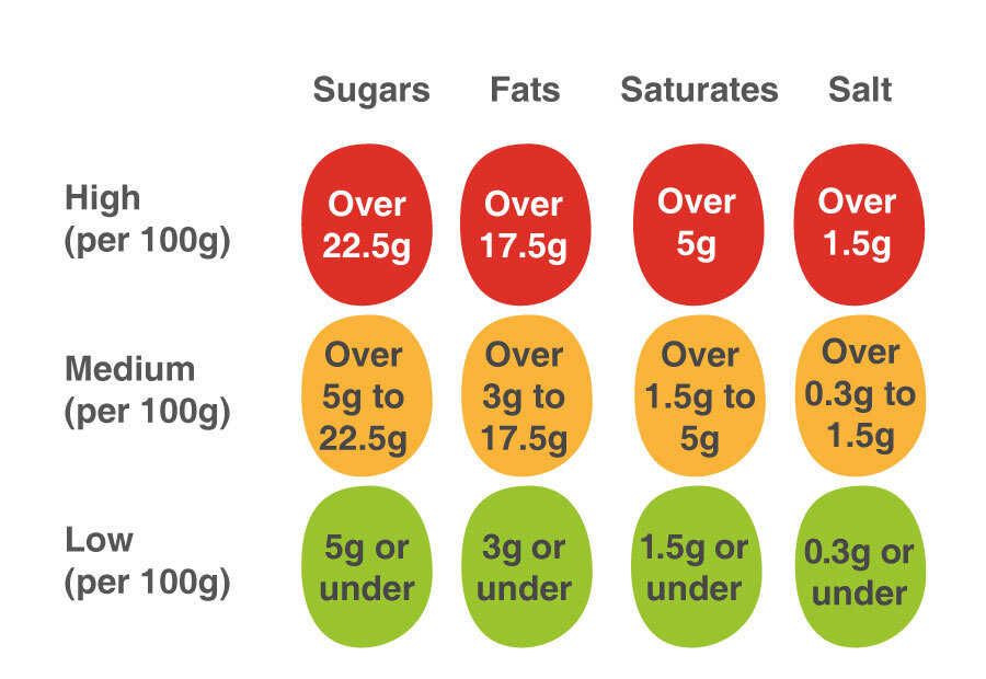 Red Light Green Light Food Chart