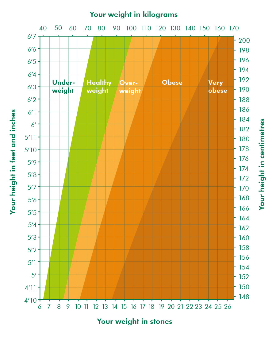 Bmi Chart For Asian