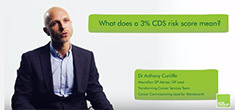 What does a 3% CDS risk score mean?