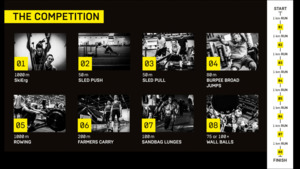 An image detailing the HYDROX competition outline with images and details of each movement.