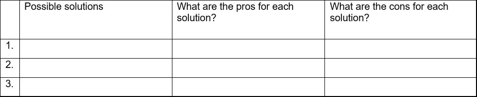 A problem solving for anxiety and stress table. The rows read '1, 2,3'. The columns read from left to right: 'problem solving', 'what are the pros for each solution?' and 'what are the cons for each solutions?'.