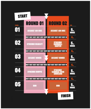 The graphic shows what fitness challenges people will need to complete whilst taking part in a Battle Cancer 2024 event. It shows how many rounds at each station and what exercise they need to do and how long it will last.