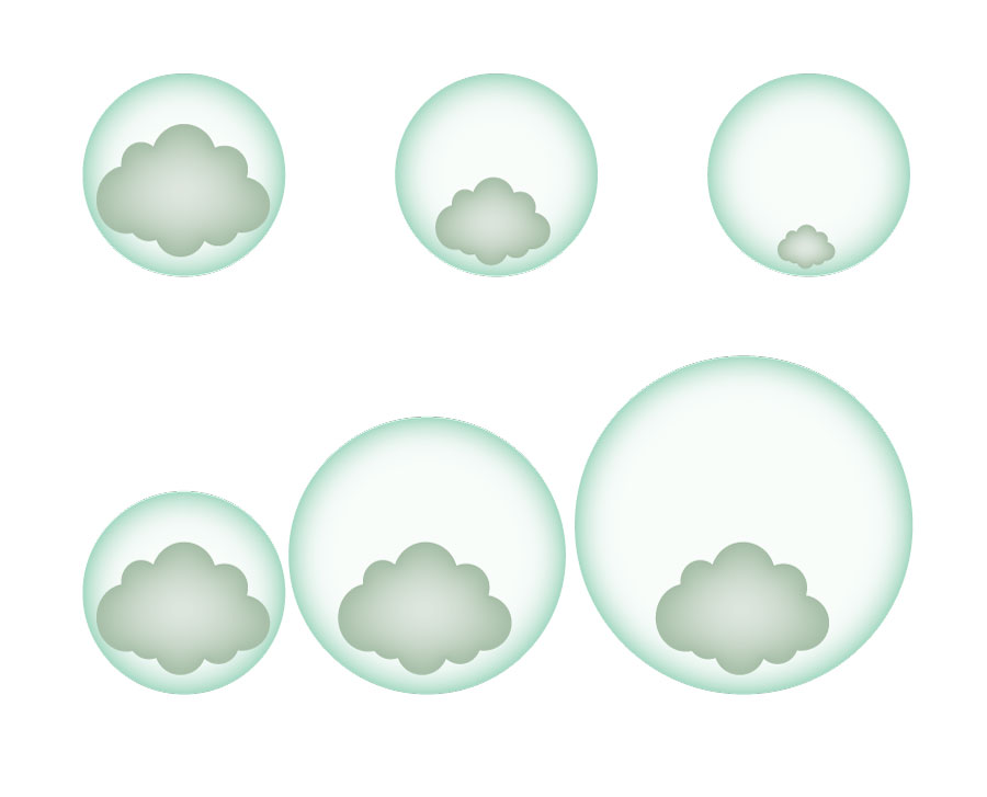 The model starts with 3 bubbles of the same size, each with a cloud inside representing the grief. From left to right, the cloud gets smaller. Underneath are 3 more bubbles, each larger than the one before. Inside, the grief cloud remains the same size. 