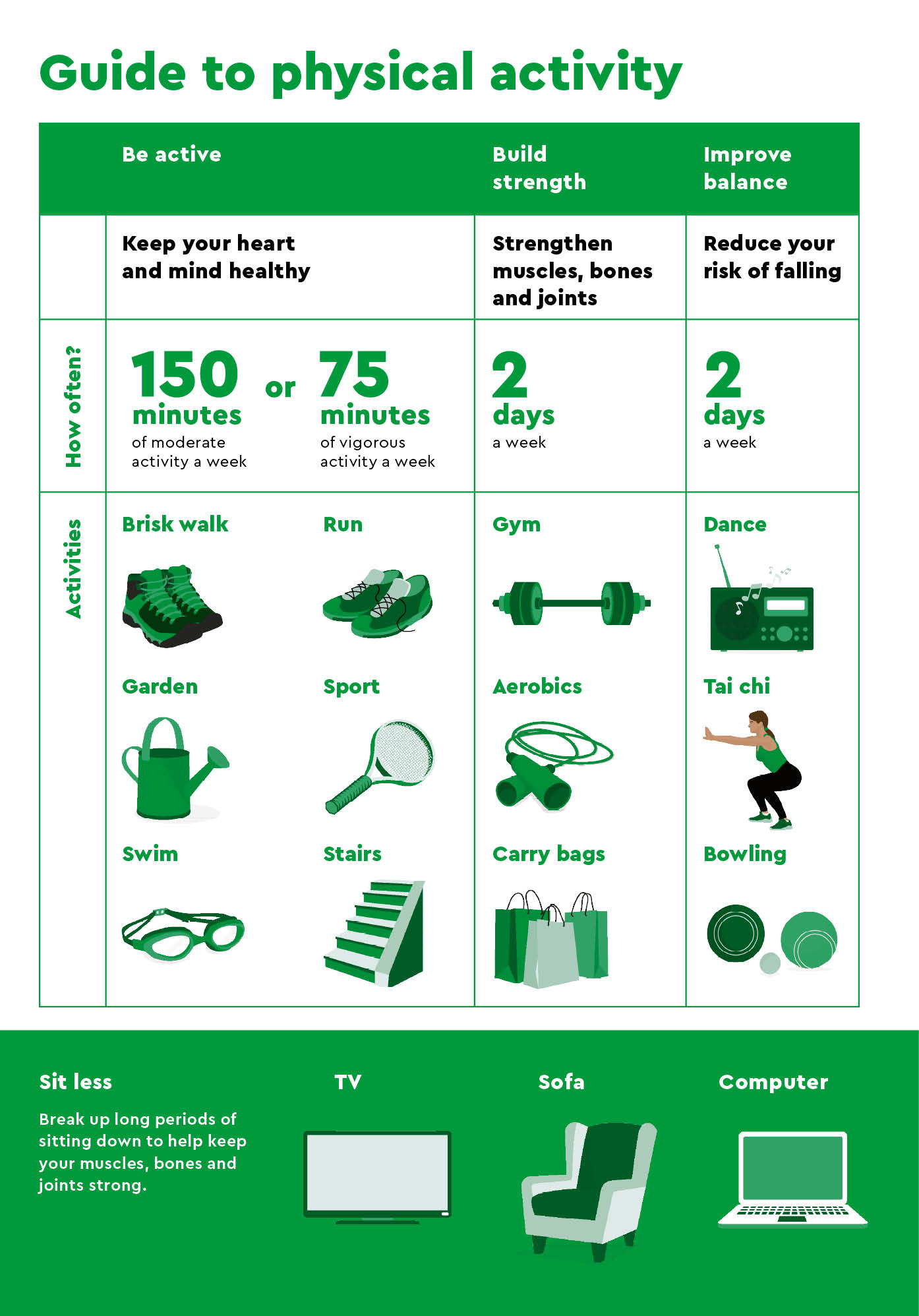 Guide to physical activity