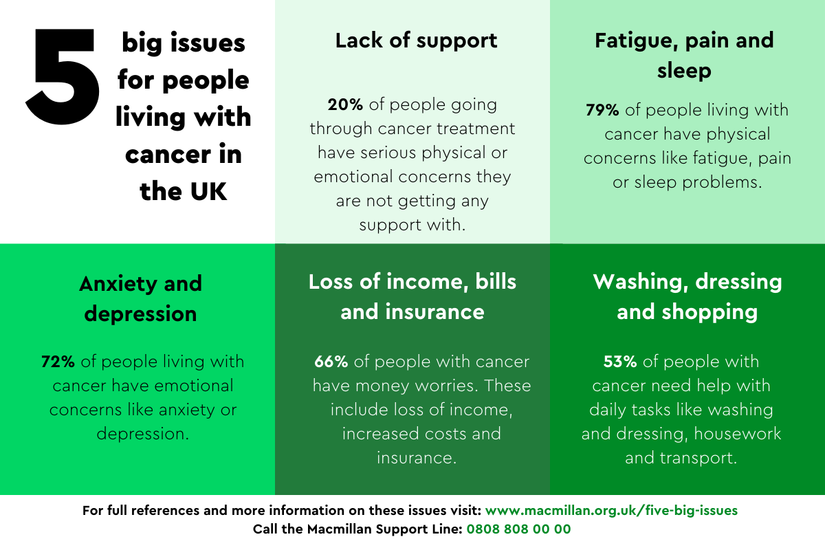 5 big issues for people living with cancer