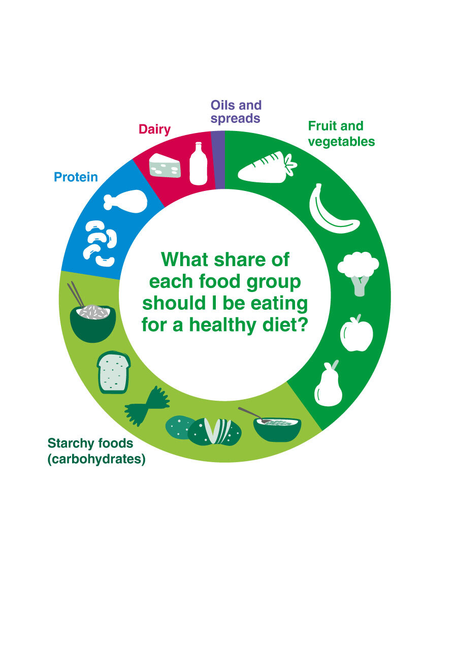 healthy-diet-food