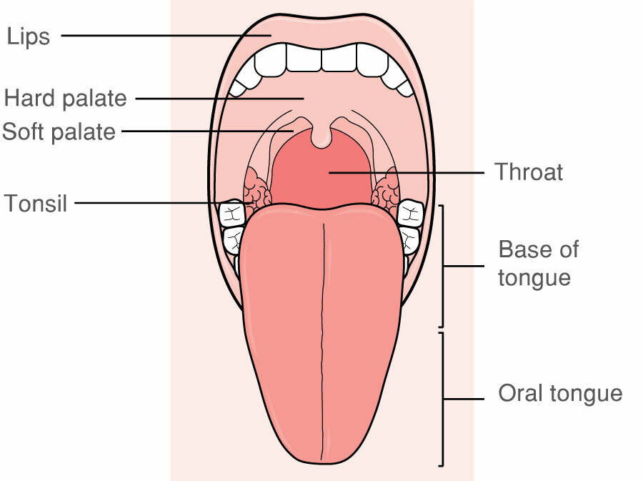 Throat Pics