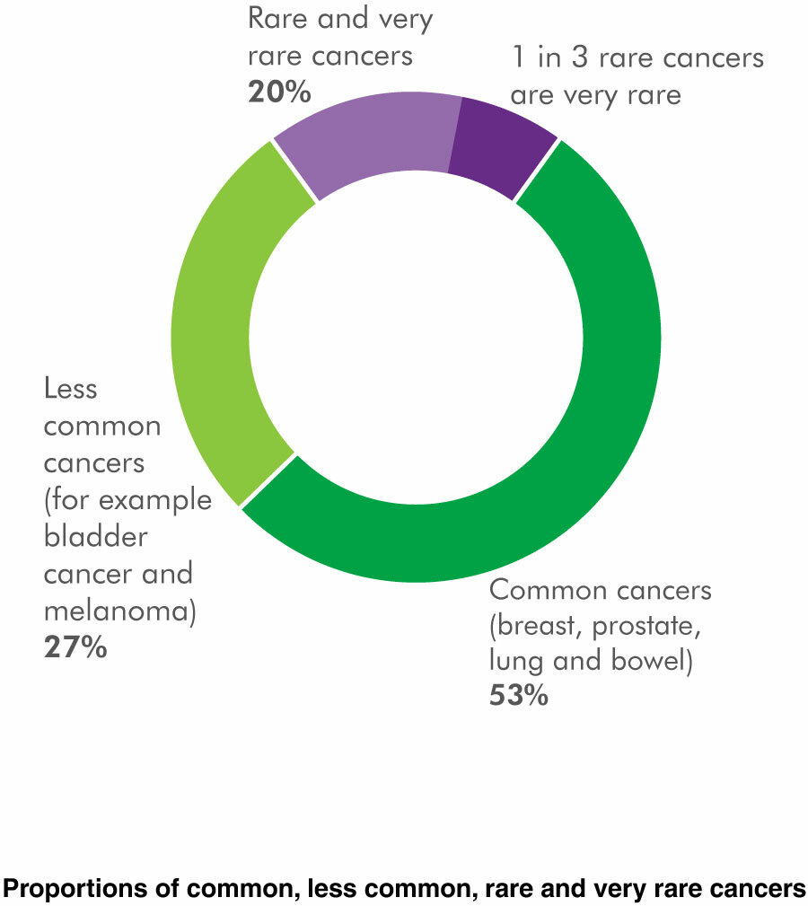 does a blood test detect colon cancer